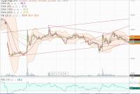 СУРГУТНЕФТЕГАЗ  пр    дн             14.05.2020 г. (Ср.Срочный  КАНАЛ).JPG