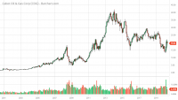 COG_Barchart_Interactive_Chart_05_29_2020.png