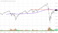 SPY_Barchart_Interactive_Chart_05_21_2020.png