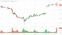 SPY_Barchart_Interactive_Chart_05_19_2020.png