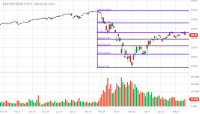 SPY_Barchart_Interactive_Chart_05_13_2020.png