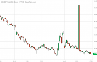 $VIX_Barchart_Interactive_Chart_05_06_2020.png