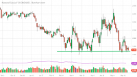 NGN20_Barchart_Interactive_Chart_05_25_2020.png