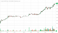 CLM20_Barchart_Interactive_Chart_05_18_2020.png