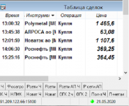 Сделки 21 Мая.png
