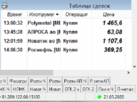 Сделки 21 Мая.png