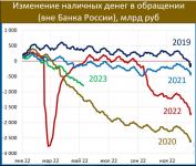 Изменение  наличных денег  в  обращении.JPG