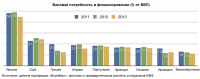 800px-Валовая_потребность_в_финансировании_от_ВВП.png