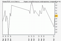 Индекс инфляционных ожиданий.gif