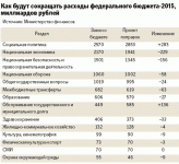 Расходы федерального бюджета-2015.gif