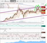 СУРГУТНЕФТЕГАЗ  ао    мес    16.06.17 г..JPG