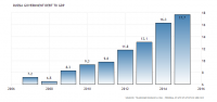 russia-government-debt-to-gdp.png