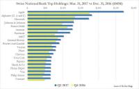 SNBQ1holdings_0.jpg