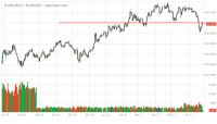 ^RUBUSD_Barchart_Interactive_Chart_06-27-20171.png