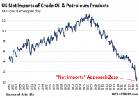 US-crude-oil-net-imports-2019-03-TW.png