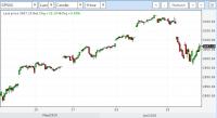 SP 500   час      15.06.20.JPG