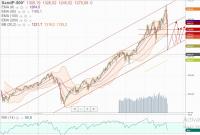 S&P500   мес       30.03.2020 г..JPG