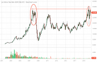 NILSY_Barchart_Interactive_Chart_06_10_2020.png
