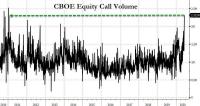 equity call volume.jpg