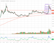 ^USDRUB_Barchart_Interactive_Chart_06_02_2020 (7).png
