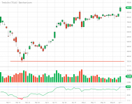 TSLA_Barchart_Interactive_Chart_06_02_2020 (1).png