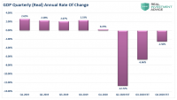 saupload_GDP-Estimated-Recovery-Actual-060120.png