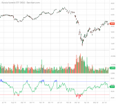 RSX_Barchart_Interactive_Chart_06_14_2020.png