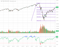 SPY_Barchart_Interactive_Chart_06_04_2020.png