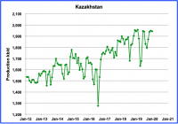saupload_Kazakhstan.png