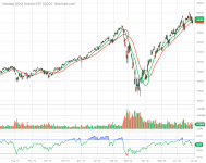 QQQ_Barchart_Interactive_Chart_06_30_2020.png
