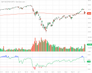 SPY_Barchart_Interactive_Chart_06_13_2020.png