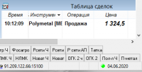 Сделки утро 4 июня 20 г.png