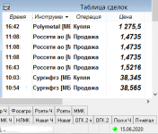 сделки 15 июня.png