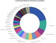 Структура импорта в Россию.png