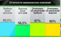 Отчетность американских компаний.png