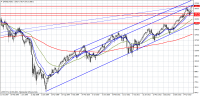 sp500-w1-admiral-markets.png