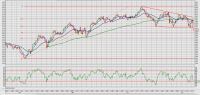 Нефть 07.07.png