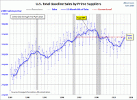 gasoline-volume-sales (1).gif