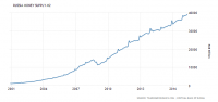 russia-money-supply-m2 (1).png