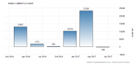 russia-current-account (1).png