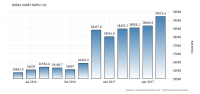 russia-money-supply-m2.png