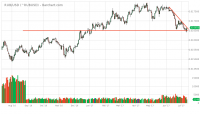 ^RUBUSD_Barchart_Interactive_Chart_07-12-2017.png