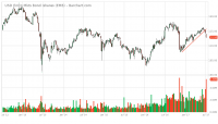 EMB_Barchart_Interactive_Chart_07-09-2017 (1).png