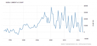 russia-current-account.png