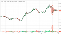 DXU18_Barchart_Interactive_Chart_07_20_2018.png