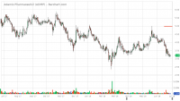 ADMP_Barchart_Interactive_Chart_07_02_2018.png