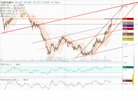 СУРГУТНЕФТЕГАЗ  ао     4 час        02.07.2019 г..png