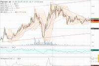 РОСТЕЛЕКОМ  пр   мес        02.07.2019 г..JPG