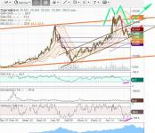 СУРГУТНЕФТЕГАЗ  пр    мес    21.09.17 г..JPG