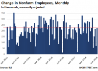 US-jobs-2019-06-change-monthly-b.png